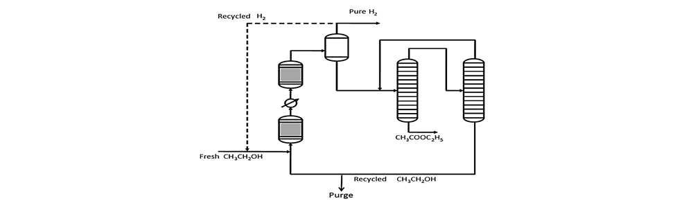 تولید اتیل استات به روش هیدروژن گیری از اتانول