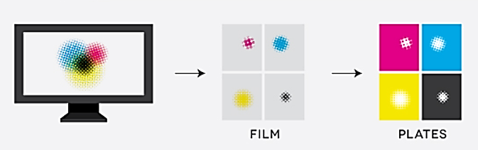 تبدیل داده ها به فیلم در چاپ آفست
